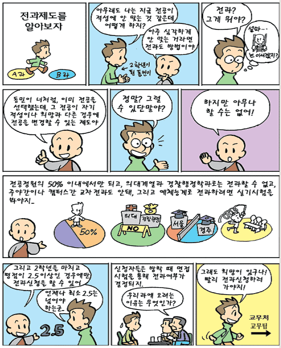 만화로 보는 전과제도